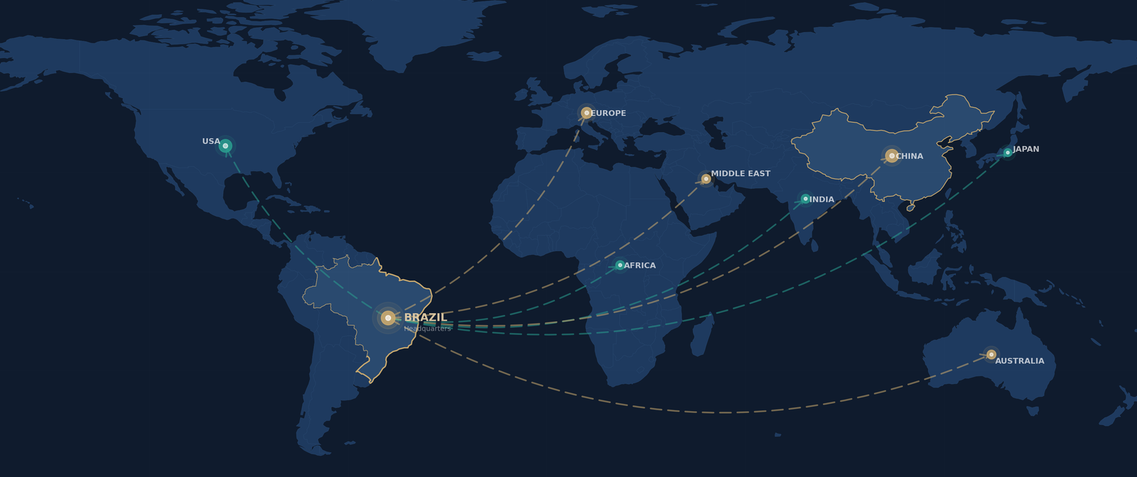 Valiora Global Presence